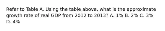 Refer to Table A. Using the table above, what is the approximate growth rate of real GDP from 2012 to 2013? A. 1% B. 2% C. 3% D. 4%