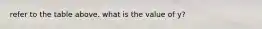 refer to the table above. what is the value of y?
