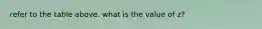 refer to the table above. what is the value of z?