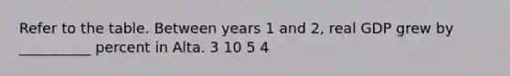 Refer to the table. Between years 1 and 2, real GDP grew by __________ percent in Alta. 3 10 5 4