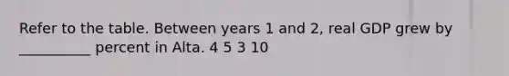 Refer to the table. Between years 1 and 2, real GDP grew by __________ percent in Alta. 4 5 3 10