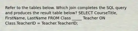 Refer to the tables below. Which join completes the SQL query and produces the result table below? SELECT CourseTitle, FirstName, LastName FROM Class _____ Teacher ON Class.TeacherID = Teacher.TeacherID;