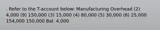 . Refer to the T-account below: Manufacturing Overhead (2) 4,000 (9) 150,000 (3) 15,000 (4) 80,000 (5) 30,000 (6) 25,000 154,000 150,000 Bal. 4,000