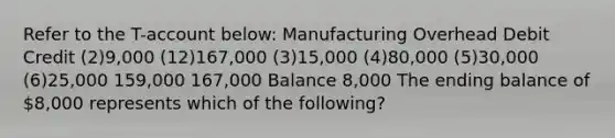 Refer to the T-account below: Manufacturing Overhead Debit Credit (2)9,000 (12)167,000 (3)15,000 (4)80,000 (5)30,000 (6)25,000 159,000 167,000 Balance 8,000 The ending balance of 8,000 represents which of the following?