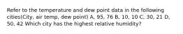 Refer to the temperature and dew point data in the following cities(City, air temp, dew point) A, 95, 76 B, 10, 10 C, 30, 21 D, 50, 42 Which city has the highest relative humidity?