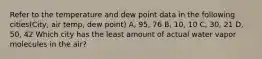 Refer to the temperature and dew point data in the following cities(City, air temp, dew point) A, 95, 76 B, 10, 10 C, 30, 21 D, 50, 42 Which city has the least amount of actual water vapor molecules in the air?