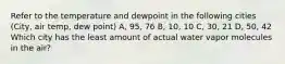 Refer to the temperature and dewpoint in the following cities (City, air temp, dew point) A, 95, 76 B, 10, 10 C, 30, 21 D, 50, 42 Which city has the least amount of actual water vapor molecules in the air?