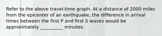 Refer to the above travel-time graph. At a distance of 2000 miles from the epicenter of an earthquake, the difference in arrival times between the first P and first S waves would be approximately __________ minutes.