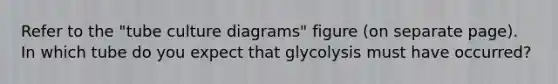 Refer to the "tube culture diagrams" figure (on separate page). In which tube do you expect that glycolysis must have occurred?