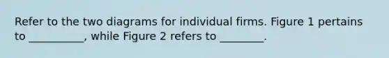 Refer to the two diagrams for individual firms. Figure 1 pertains to __________, while Figure 2 refers to ________.