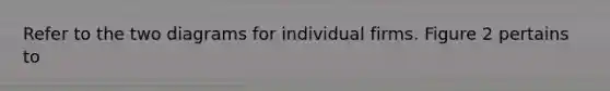 Refer to the two diagrams for individual firms. Figure 2 pertains to