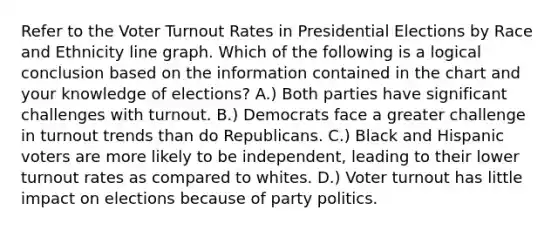 Refer to the Voter Turnout Rates in Presidential Elections by Race and Ethnicity line graph. Which of the following is a logical conclusion based on the information contained in the chart and your knowledge of elections? A.) Both parties have significant challenges with turnout. B.) Democrats face a greater challenge in turnout trends than do Republicans. C.) Black and Hispanic voters are more likely to be independent, leading to their lower turnout rates as compared to whites. D.) Voter turnout has little impact on elections because of party politics.