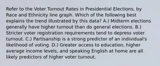 Refer to the Voter Turnout Rates in Presidential Elections, by Race and Ethnicity line graph. Which of the following best explains the trend illustrated by this data? A.) Midterm elections generally have higher turnout than do general elections. B.) Stricter voter registration requirements tend to depress voter turnout. C.) Partisanship is a strong predictor of an individual's likelihood of voting. D.) Greater access to education, higher average income levels, and speaking English at home are all likely predictors of higher voter turnout.