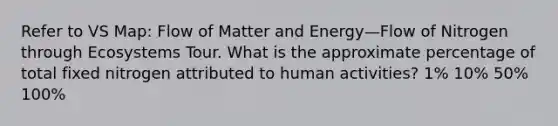 Refer to VS Map: Flow of Matter and Energy—Flow of Nitrogen through Ecosystems Tour. What is the approximate percentage of total fixed nitrogen attributed to human activities? 1% 10% 50% 100%