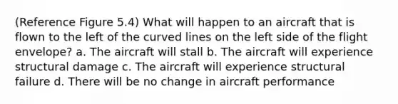 (Reference Figure 5.4) What will happen to an aircraft that is flown to the left of the curved lines on the left side of the flight envelope? a. The aircraft will stall b. The aircraft will experience structural damage c. The aircraft will experience structural failure d. There will be no change in aircraft performance