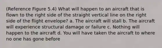 (Reference Figure 5.4) What will happen to an aircraft that is flown to the right side of the straight vertical line on the right side of the flight envelope? a. The aircraft will stall b. The aircraft will experience structural damage or failure c. Nothing will happen to the aircraft d. You will have taken the aircraft to where no one has gone before