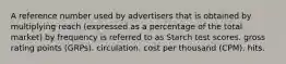 A reference number used by advertisers that is obtained by multiplying reach (expressed as a percentage of the total market) by frequency is referred to as Starch test scores. gross rating points (GRPs). circulation. cost per thousand (CPM). hits.