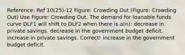 Reference: Ref 10(25)-12 Figure: Crowding Out (Figure: Crowding Out) Use Figure: Crowding Out. The demand for loanable funds curve DLF1 will shift to DLF2 when there is a(n): decrease in private savings. decrease in the government budget deficit. increase in private savings. Correct! increase in the government budget deficit.