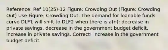 Reference: Ref 10(25)-12 Figure: Crowding Out (Figure: Crowding Out) Use Figure: Crowding Out. The demand for loanable funds curve DLF1 will shift to DLF2 when there is a(n): decrease in private savings. decrease in the government budget deficit. increase in private savings. Correct! increase in the government budget deficit.