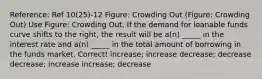 Reference: Ref 10(25)-12 Figure: Crowding Out (Figure: Crowding Out) Use Figure: Crowding Out. If the demand for loanable funds curve shifts to the right, the result will be a(n) _____ in the interest rate and a(n) _____ in the total amount of borrowing in the funds market. Correct! increase; increase decrease; decrease decrease; increase increase; decrease