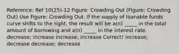 Reference: Ref 10(25)-12 Figure: Crowding Out (Figure: Crowding Out) Use Figure: Crowding Out. If the supply of loanable funds curve shifts to the right, the result will be a(n) _____ in the total amount of borrowing and a(n) _____ in the interest rate. decrease; increase increase; increase Correct! increase; decrease decrease; decrease