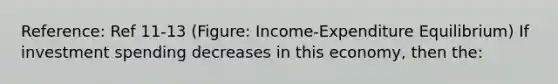 Reference: Ref 11-13 (Figure: Income-Expenditure Equilibrium) If investment spending decreases in this economy, then the: