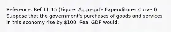 Reference: Ref 11-15 (Figure: Aggregate Expenditures Curve I) Suppose that the government's purchases of goods and services in this economy rise by 100. Real GDP would: