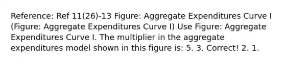 Reference: Ref 11(26)-13 Figure: Aggregate Expenditures Curve I (Figure: Aggregate Expenditures Curve I) Use Figure: Aggregate Expenditures Curve I. The multiplier in the aggregate expenditures model shown in this figure is: 5. 3. Correct! 2. 1.