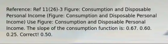 Reference: Ref 11(26)-3 Figure: Consumption and Disposable Personal Income (Figure: Consumption and Disposable Personal Income) Use Figure: Consumption and Disposable Personal Income. The slope of the consumption function is: 0.67. 0.60. 0.25. Correct! 0.50.