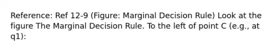 Reference: Ref 12-9 (Figure: Marginal Decision Rule) Look at the figure The Marginal Decision Rule. To the left of point C (e.g., at q1):