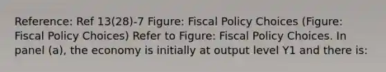 Reference: Ref 13(28)-7 Figure: <a href='https://www.questionai.com/knowledge/kPTgdbKdvz-fiscal-policy' class='anchor-knowledge'>fiscal policy</a> Choices (Figure: Fiscal Policy Choices) Refer to Figure: Fiscal Policy Choices. In panel (a), the economy is initially at output level Y1 and there is: