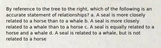 By reference to the tree to the right, which of the following is an accurate statement of relationships? a. A seal is more closely related to a horse than to a whale b. A seal is more closely related to a whale than to a horse c. A seal is equally related to a horse and a whale d. A seal is related to a whale, but is not related to a horse