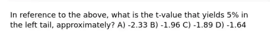 In reference to the above, what is the t-value that yields 5% in the left tail, approximately? A) -2.33 B) -1.96 C) -1.89 D) -1.64