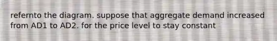 refernto the diagram. suppose that aggregate demand increased from AD1 to AD2. for the price level to stay constant