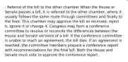 : Referral of the bill to the other chamber When the House or Senate passes a bill, it is referred to the other chamber, where it usually follows the same route through committees and finally to the floor. This chamber may approve the bill as received, reject it, ignore it or change it. Congress may form a conference committee to resolve or reconcile the differences between the House and Senate versions of a bill. If the conference committee is unable to reach an agreement, the bill dies. If an agreement is reached, the committee members prepare a conference report with recommendations for the final bill. Both the House and Senate must vote to approve the conference report.