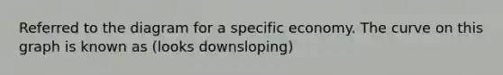 Referred to the diagram for a specific economy. The curve on this graph is known as (looks downsloping)