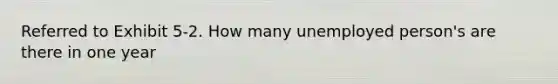 Referred to Exhibit 5-2. How many unemployed person's are there in one year