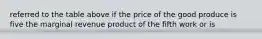 referred to the table above if the price of the good produce is five the marginal revenue product of the fifth work or is