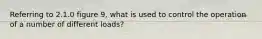 Referring to 2.1.0 figure 9, what is used to control the operation of a number of different loads?