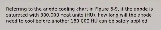 Referring to the anode cooling chart in Figure 5-9, if the anode is saturated with 300,000 heat units (HU), how long will the anode need to cool before another 160,000 HU can be safely applied