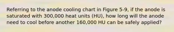 Referring to the anode cooling chart in Figure 5-9, if the anode is saturated with 300,000 heat units (HU), how long will the anode need to cool before another 160,000 HU can be safely applied?