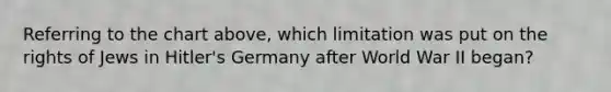 Referring to the chart above, which limitation was put on the rights of Jews in Hitler's Germany after World War II began?