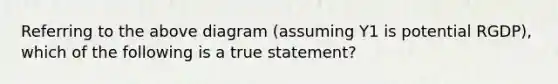 Referring to the above diagram (assuming Y1 is potential RGDP), which of the following is a true statement?