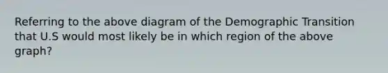 Referring to the above diagram of the Demographic Transition that U.S would most likely be in which region of the above graph?