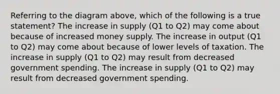 Referring to the diagram above, which of the following is a true statement? The increase in supply (Q1 to Q2) may come about because of increased money supply. The increase in output (Q1 to Q2) may come about because of lower levels of taxation. The increase in supply (Q1 to Q2) may result from decreased government spending. The increase in supply (Q1 to Q2) may result from decreased government spending.