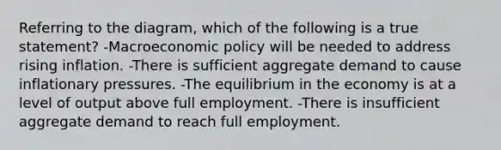 Referring to the diagram, which of the following is a true statement? -Macroeconomic policy will be needed to address rising inflation. -There is sufficient aggregate demand to cause inflationary pressures. -The equilibrium in the economy is at a level of output above full employment. -There is insufficient aggregate demand to reach full employment.