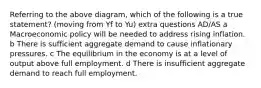 Referring to the above diagram, which of the following is a true statement? (moving from Yf to Yu) extra questions AD/AS a Macroeconomic policy will be needed to address rising inflation. b There is sufficient aggregate demand to cause inflationary pressures. c The equilibrium in the economy is at a level of output above full employment. d There is insufficient aggregate demand to reach full employment.