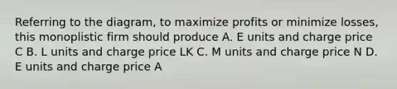 Referring to the diagram, to maximize profits or minimize losses, this monoplistic firm should produce A. E units and charge price C B. L units and charge price LK C. M units and charge price N D. E units and charge price A