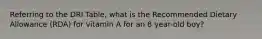 Referring to the DRI Table, what is the Recommended Dietary Allowance (RDA) for vitamin A for an 8 year-old boy?