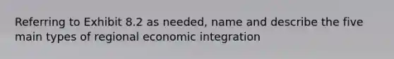 Referring to Exhibit 8.2 as needed, name and describe the five main types of regional economic integration